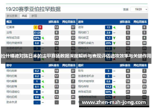 拉什福德对阵日本的法甲赛场数据深度解析与表现评估进攻效率与关键作用